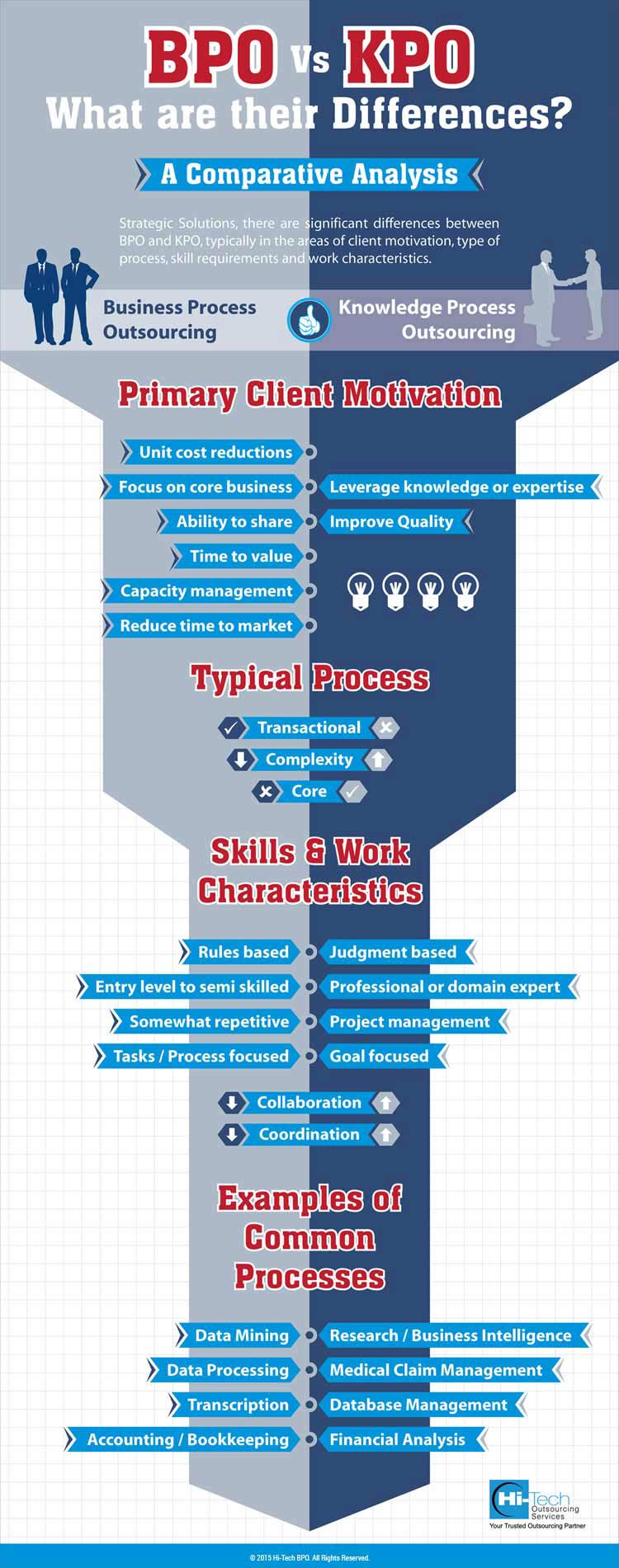 how-business-process-outsourcing-is-evolving-to-a-tech-enabled-model