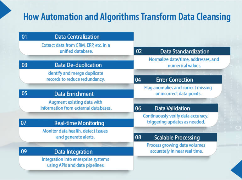 how automation and algorithms transform data cleansing