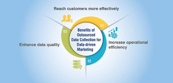 Why Outsource Data Collection for Data-Driven Marketing (2023)