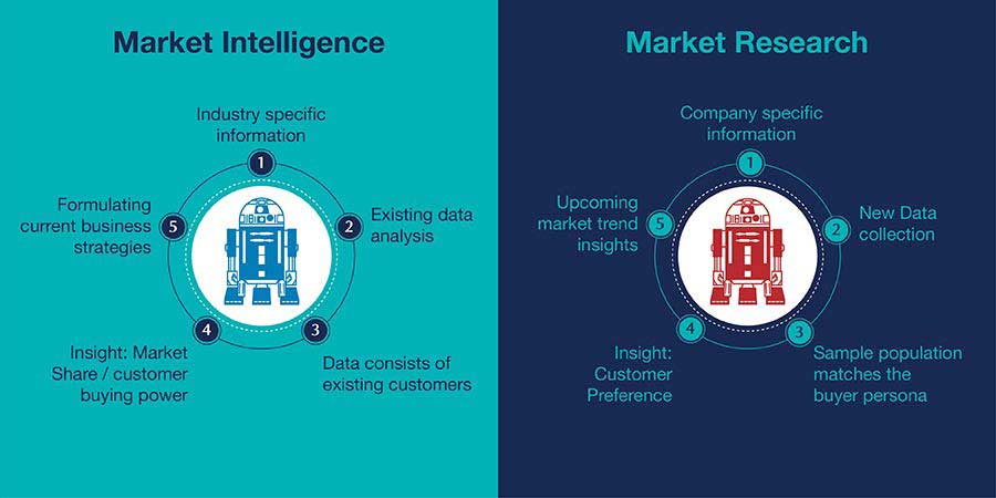 Market Intelligence Everything You Need To Know