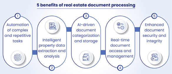 Real Estate Document Processing Challenges and How to Improve