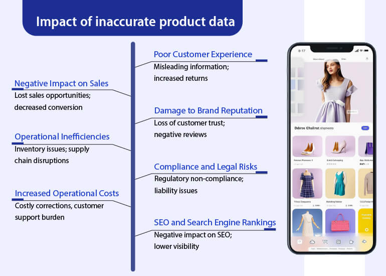 impact of inaccurate product data