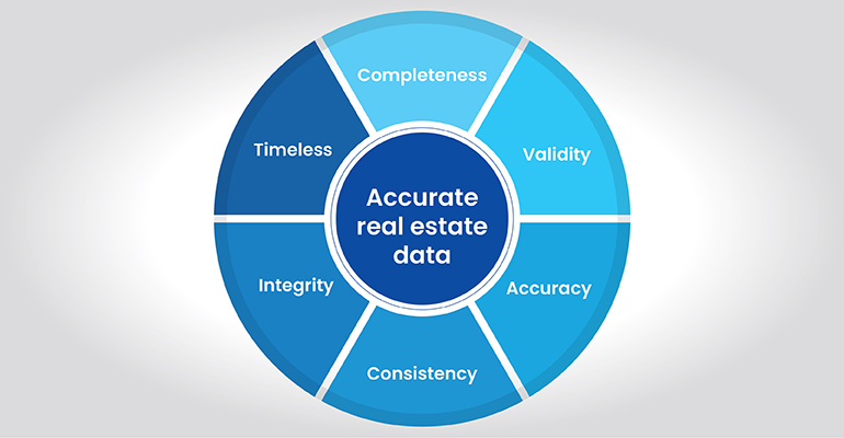 Accurate real estate data