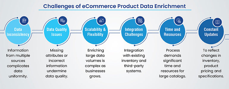 challenges of ecommerce product data enrichment