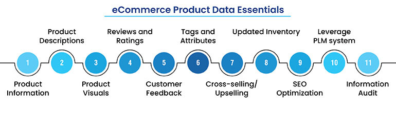 ecommerce product data essentials