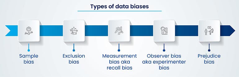 types of data biases