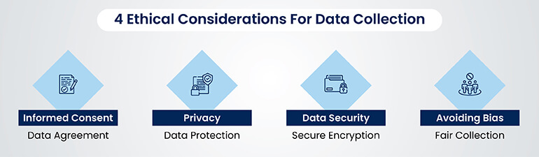 Ethical Considerations For Data Collection