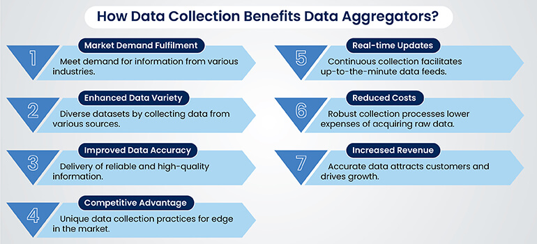 how data collection benefits data aggregators