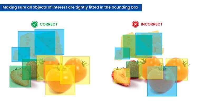 choosing the right bounding box