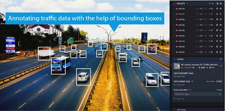 Annotating traffic data with the help of bounding boxes