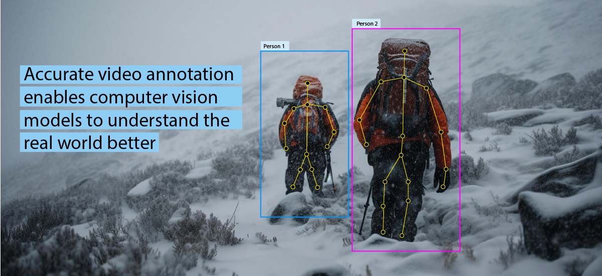 video annotation enables computer vision models