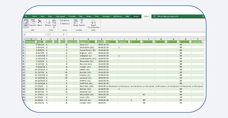 Make Use of Automated Enrichment Tools