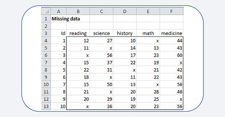 Pinpoint Gaps in Your Data