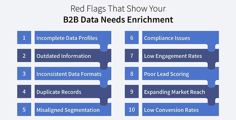 signs that show your b2b data needs enrichment