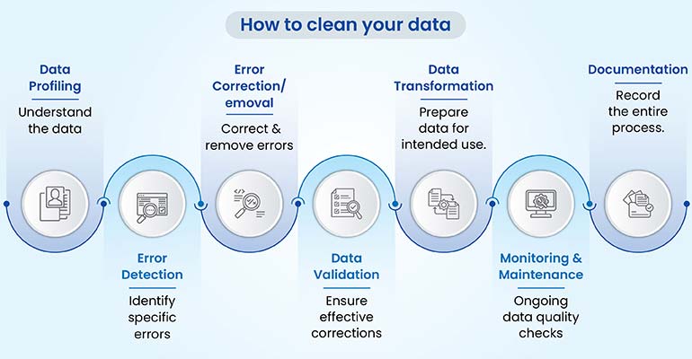 how to clean your data