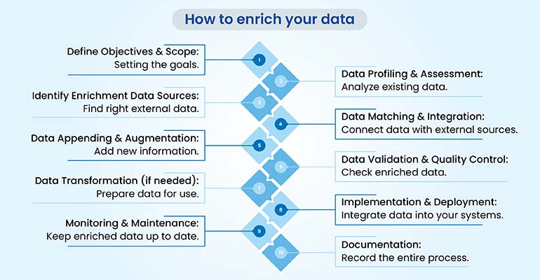 How to enrich your data