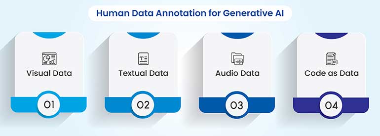 Types of human data annotation